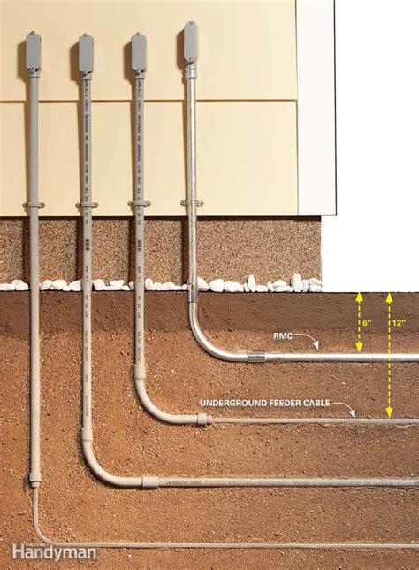 how to run underground electrical to 2 separate boxes|underground wiring in concrete.